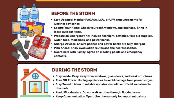 Before, During, and After the Storm: Your  Safety Checklist