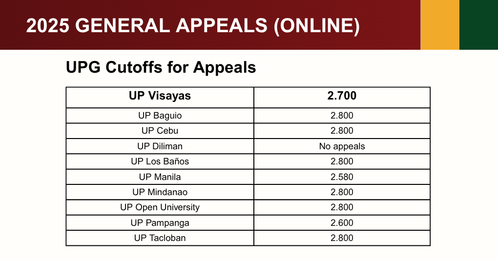 2025 General Appeals (Online)